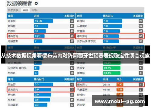 从技术数据视角看德布劳内对阵葡萄牙世预赛表现稳定性演变观察 从技术数据视角看德布劳内对阵葡萄牙世预赛表现稳定性演变观察