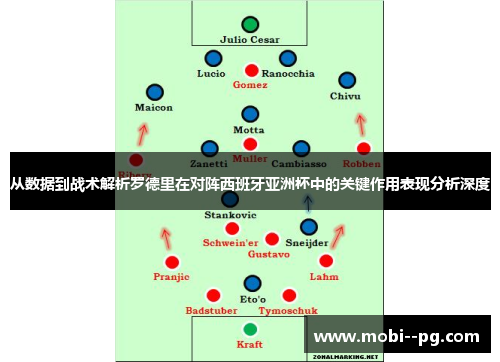 从数据到战术解析罗德里在对阵西班牙亚洲杯中的关键作用表现分析深度 从数据到战术解析罗德里在对阵西班牙亚洲杯中的关键作用表现分析深度