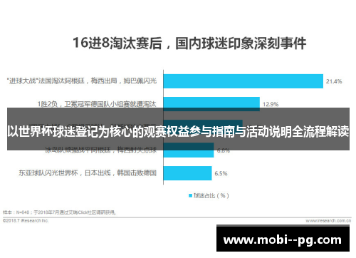 以世界杯球迷登记为核心的观赛权益参与指南与活动说明全流程解读 以世界杯球迷登记为核心的观赛权益参与指南与活动说明全流程解读