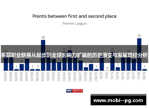 英超职业联赛从起步到全球影响力扩展的历史演变与发展路径分析