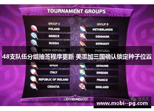 48支队伍分组抽签程序更新 美墨加三国确认锁定种子位置